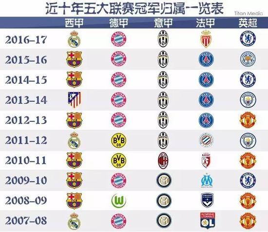 但球员们频